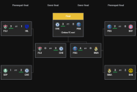 Klasemen Final FIFA Club World Cup 2025: Hasil, Statistik & Drama Pertandingan!